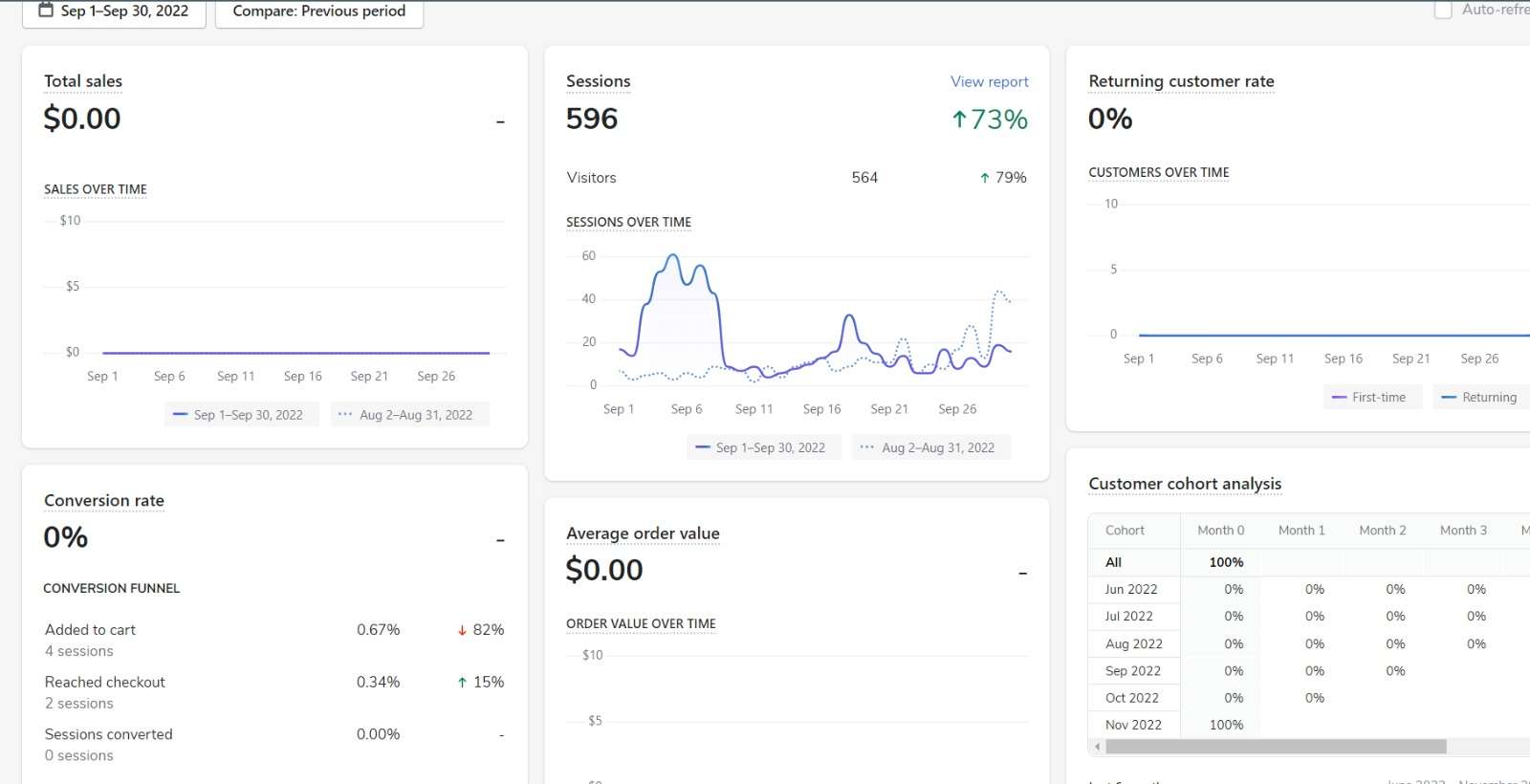 success story, NetStat Digital