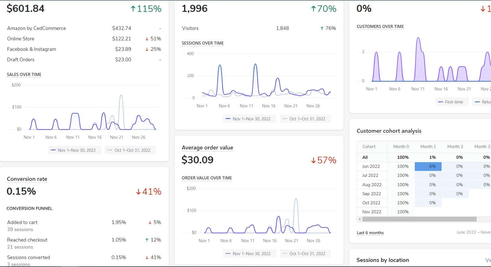 success story, NetStat Digital