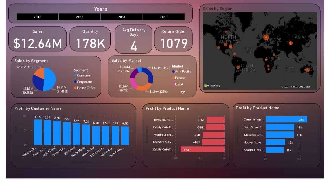 success story 3, NetStat Digital